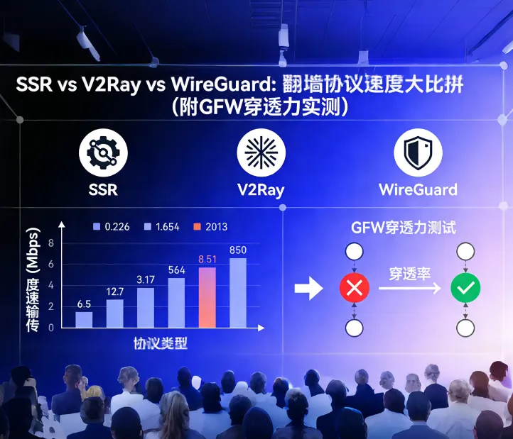 SSR vs V2Ray vs WireGuard：2026 翻墙协议速度大比拼 (附 GFW 穿透力实测)