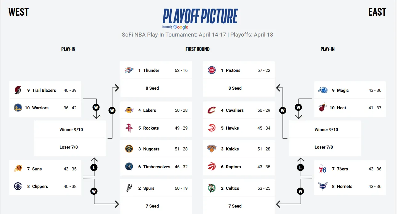2026 NBA 观赛指南：如何利用 VPN 绕过 League Pass 黑幕并实现低价订阅？