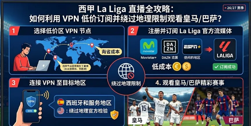 2026 西甲直播全攻略：利用 VPN 低价订阅 & 绕过 4K 播放限制 (皇马/巴萨球迷必看)
